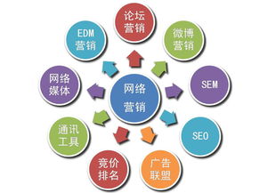 重庆网络营销策划 企业做网络营销策划推广的五大思路